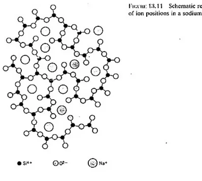 Gambar   12   memperlihatkan   struktur   silikat   yang   memperlihatkan   struktur   yang  kompleks