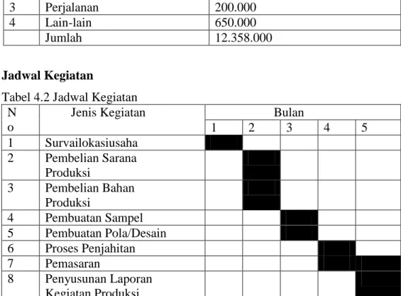 Tabel 4.2 Jadwal Kegiatan  N