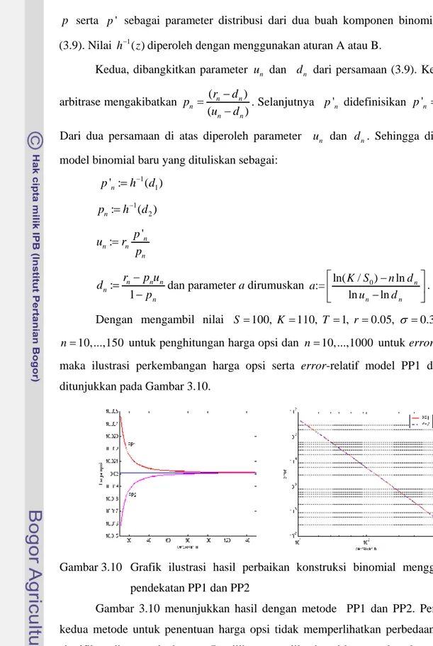 Gambar 3.10   Grafik  ilustrasi  hasil  perbaikan  konstruksi  binomial  menggunakan  pendekatan PP1 dan PP2  
