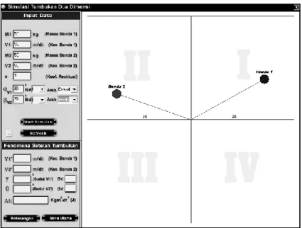 Gambar 5. Visualisasi sebelum tumbukan dua dimensi dengan sudut yang berbeda  Untuk  menunjukkan  arah  gerakan  benda  sebelum  dijalankan,  pengguna  diberikan pilihan arah ke atas atau ke bawah