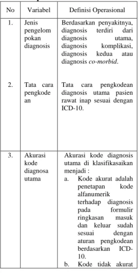 Tabel 1. Variabel Penelitian dan Devinisi  Operasional 