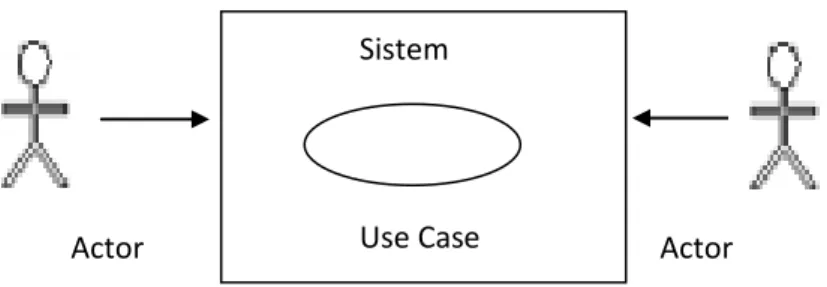 Gambar II.2 Contoh Activity Diagram Sederhana  Sumber Yuni Sugiarti :  (2013 : 37) 