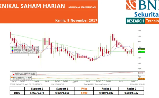 Grafik Rotasi Sektor di IHSG  