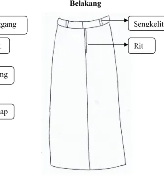 Gambar 2.1 Desain Produksi I (Model rok dan detail modelnya)       Muka         Belakang                                           Ban PinggangKupnat Rit SengkelitLipit hadapTop Stiching