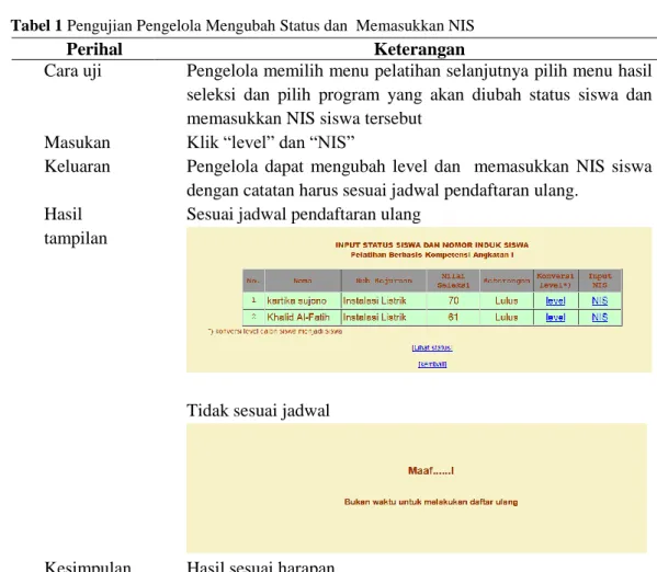 Tabel 1 Pengujian Pengelola Mengubah Status dan  Memasukkan NIS 