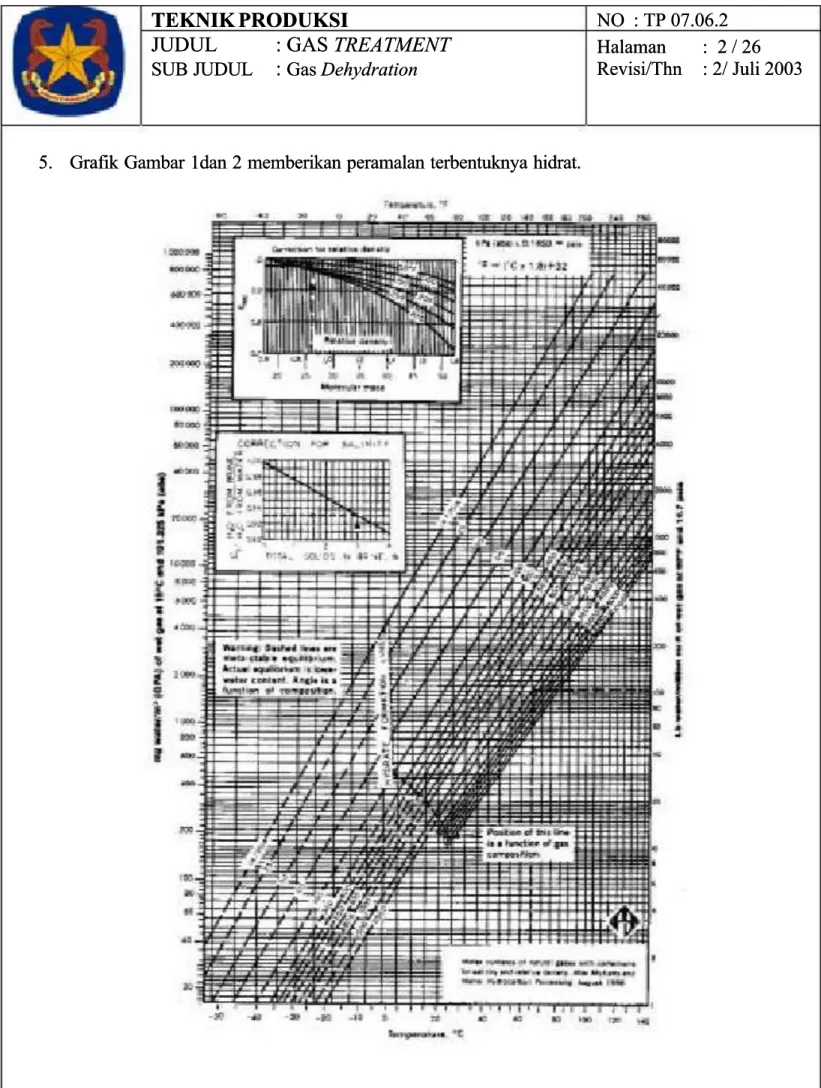 GAMBAR 1. GRAFIK 