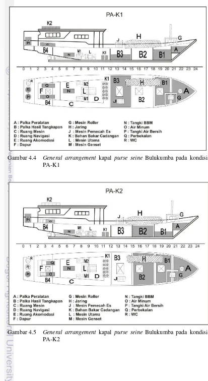 Gambar 4.4 General arrangement kapal purse seine Bulukumba pada kondisi 