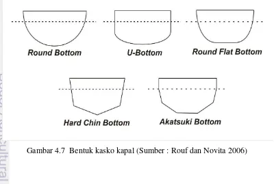 Gambar 4.7  Bentuk kasko kapal (Sumber : Rouf dan Novita 2006) 