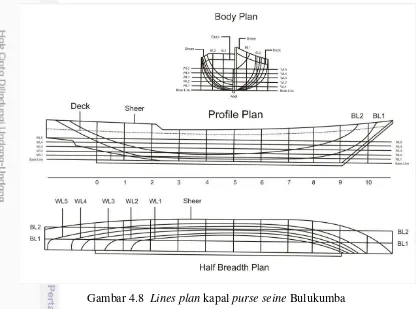 Gambar 4.8  Lines plan kapal purse seine Bulukumba 