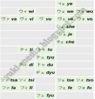 Tabel kedua berisi huruf-huruf tambahan dalam zaman modern. Ini biasanya 