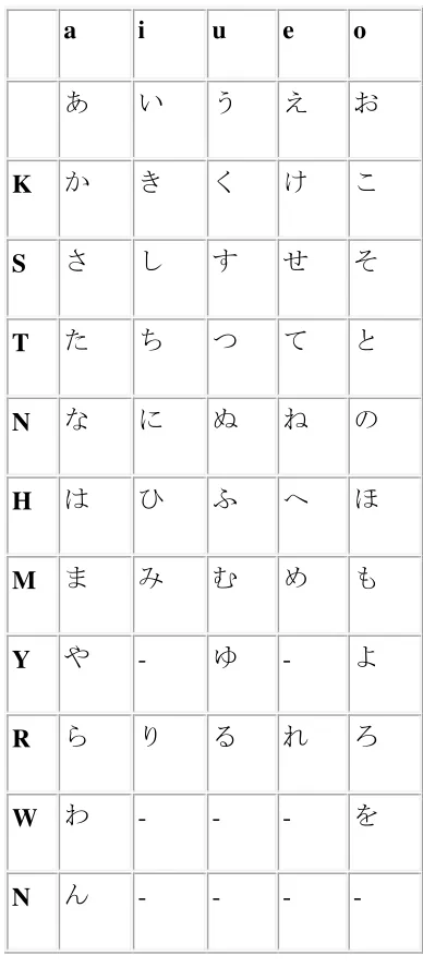 Tabel 2.1 Huruf Hiragana 1