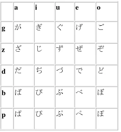 Tabel 2.2  Huruf Hiragana 2 