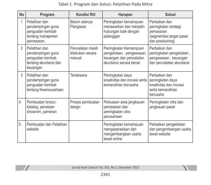 Tabel 1. Program dan Solusi: Pelatihan Pada Mitra