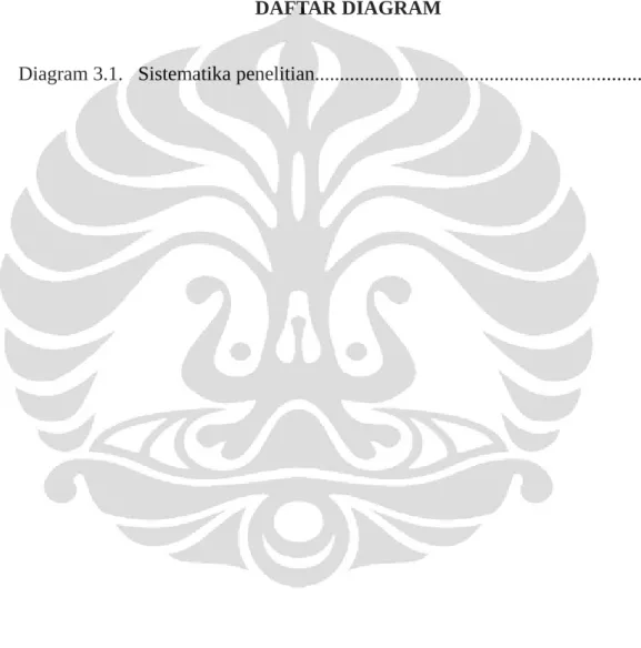 Diagram 3.1.   Sistematika penelitian................................................................