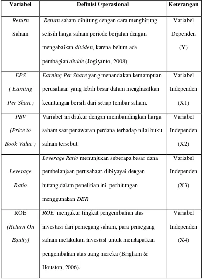 Tabel  5 Definisi Operasional Variabel 