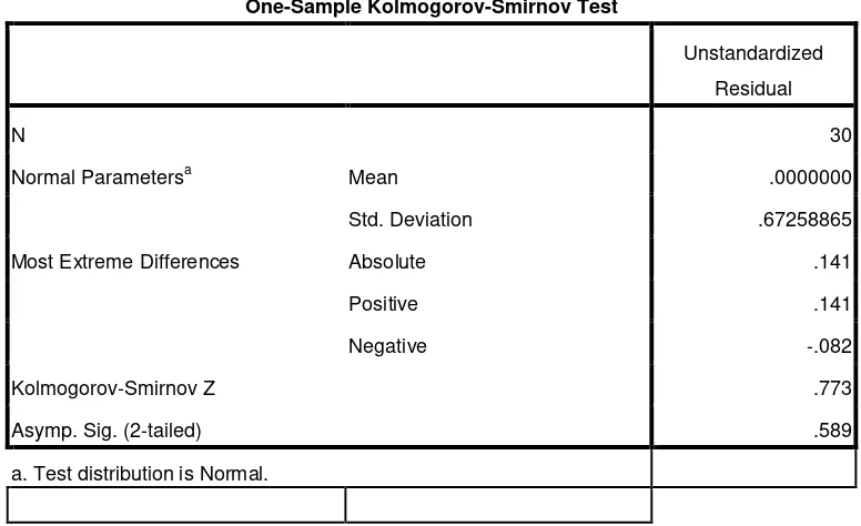 Tabel 6  Hasil Uji  Kolmogorov-Smirnov 