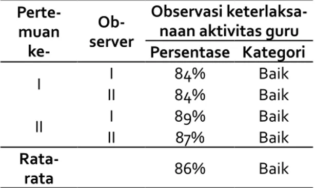 Tabel 3.  Hasil observasi aktivitas guru pada siklus I 