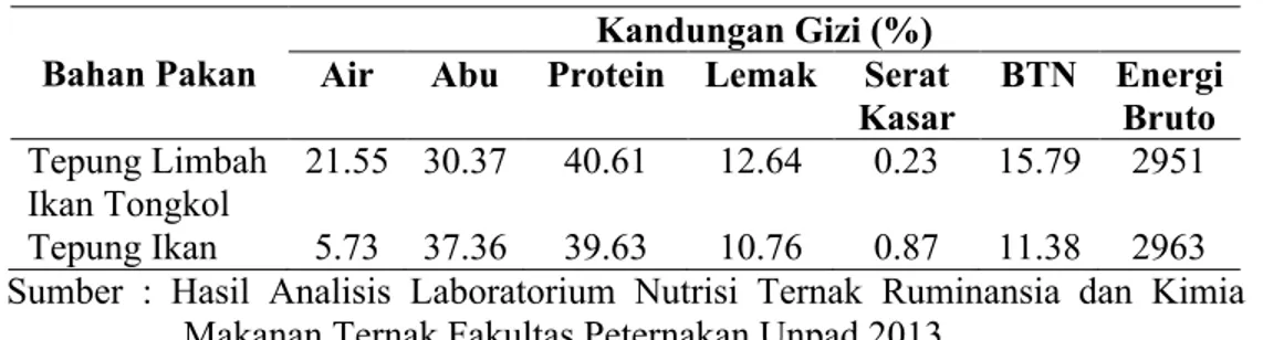 Tabel 4. Kandungan Nutrisi Limbah Ikan Tongkol dan Tepung Ikan Bahan Pakan