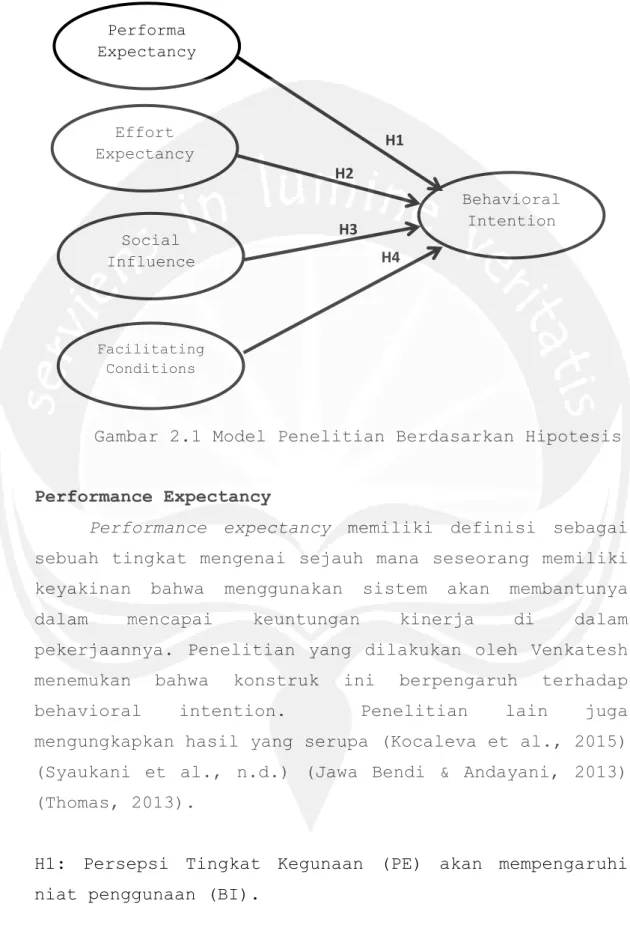 Gambar 2.1 Model Penelitian Berdasarkan Hipotesis 