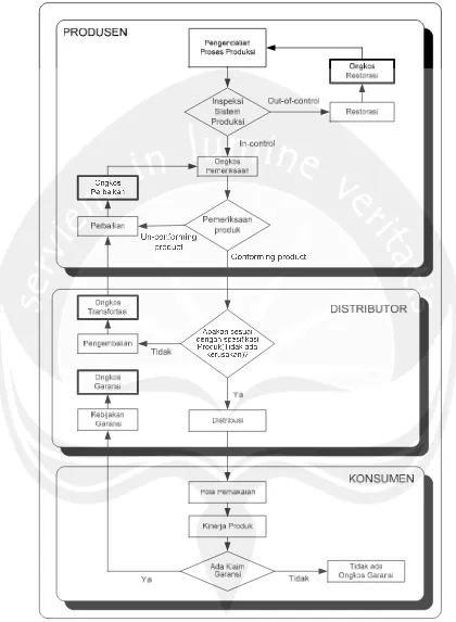 Gambar V.2. Karakterisasi sistem  
