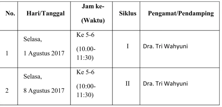 Tabel 3. Rencana Jadwal Penelitian