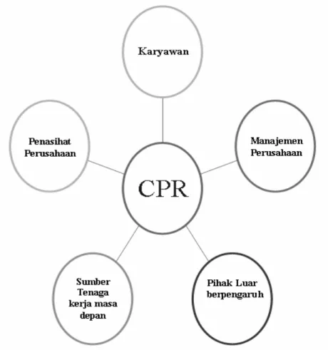 Gambar 2.1 Flow Chart Publik Internal CPR 