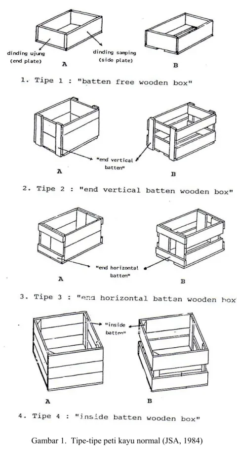 Gambar 1.  Tipe-tipe peti kayu normal (JSA, 1984) 