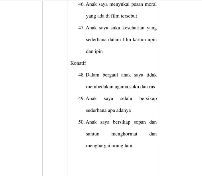 Tabel 3.4  Variabel operasional 