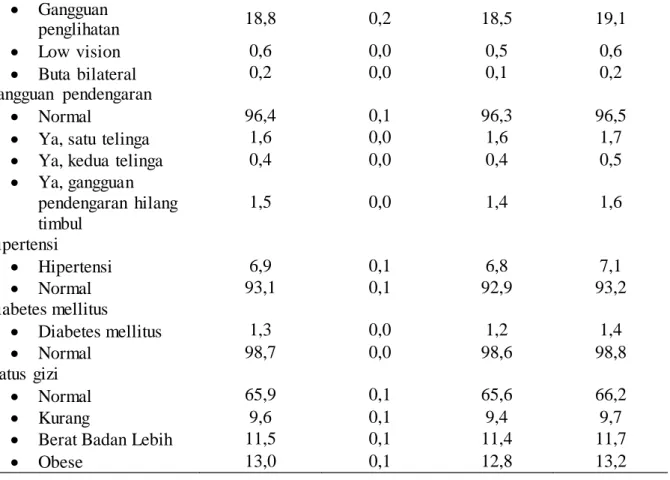 Tabel 3 Hubungan  bivariat  antara Karakteristik  Individu,  Pekerjaan, Tempat  Tinggal  dengan Kejadian  Cedera   pada  Pekerja Usia Produktif  di  Indonesia,  Riskesdas 2013 