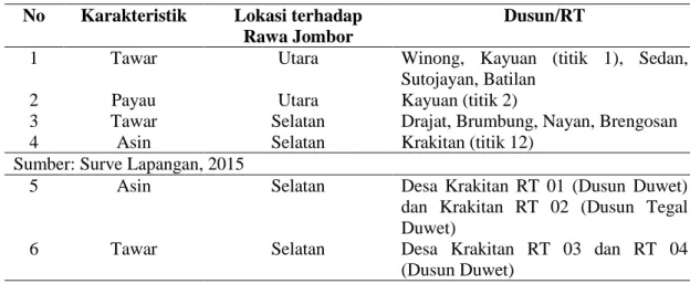 Tabel 1 Sebaran Air Tanah berdasar Karakteristiknya di Sekitar Rawa Jombor  No  Karakteristik  Lokasi terhadap 