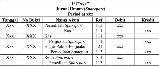 Tabel 2.1 Jurnal Umum (Sparepart) Soemarso S.R, 2009:110  PT&#34;xxx&#34; 