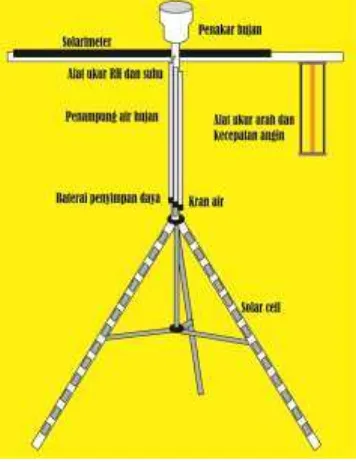 Gambar 1. Desain produk PWS 