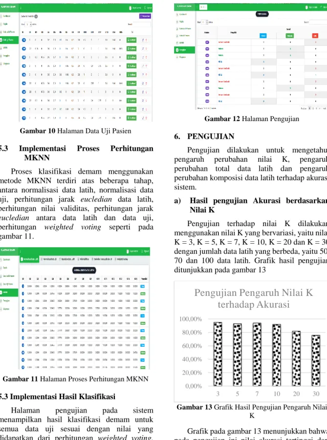 Gambar 10 Halaman Data Uji Pasien  5.3  Implementasi  Proses  Perhitungan 