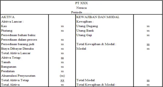 Tabel 2.12 Laporan Keuangan Neraca 