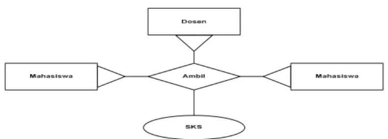 Gambar 2.4 Diagram Relationship Binary (2005: 145) 