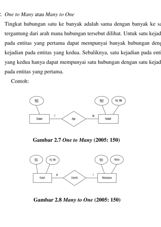 Gambar 2.6 One to One (2005: 149) 