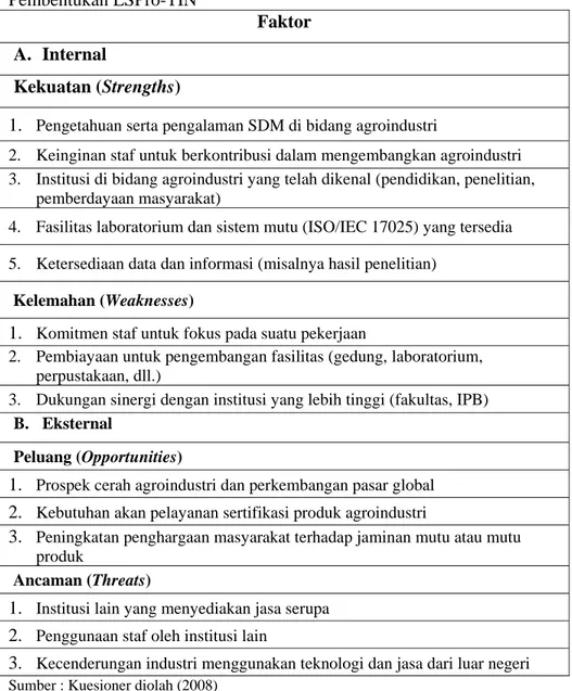 Tabel 1. Faktor Internal dan Eksternal Departemen TIN dalam Rangka  Pembentukan LSPro-TIN 