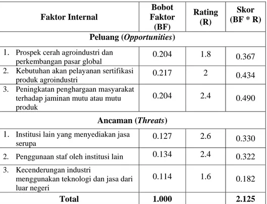 Tabel 3. Matriks EFE  Departemen TIN dalam Rangka Pembentukan LSPro- LSPro-TIN  Faktor Internal  Bobot  Faktor  (BF)  Rating (R)  Skor  (BF * R) Peluang (Opportunities) 