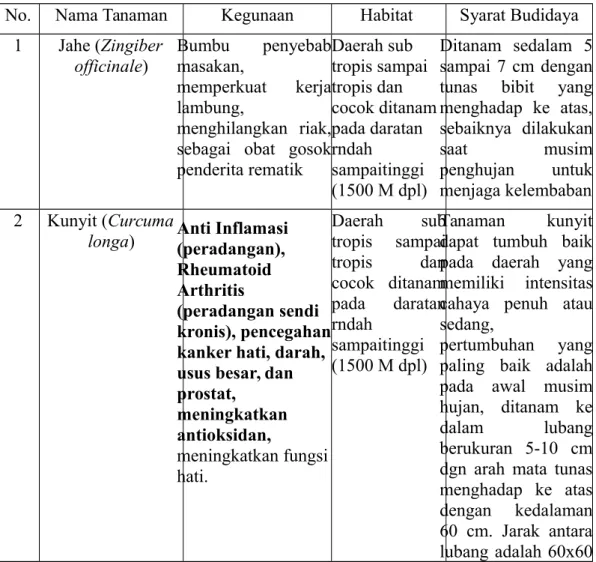 Tabel Pengamatan