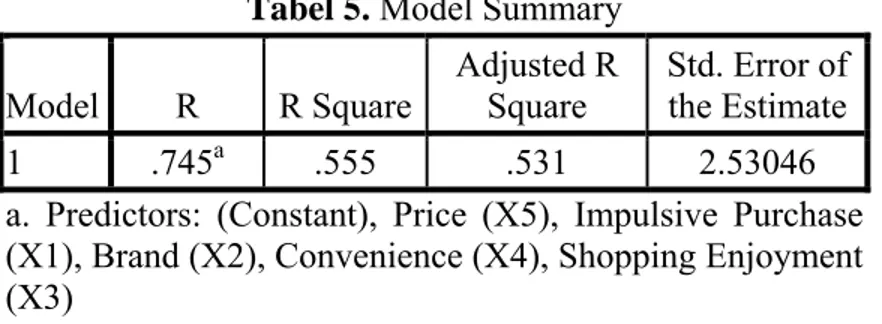 Tabel 5. Model Summary  Model  R  R Square Adjusted R 
