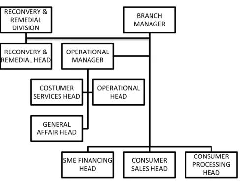 Gambar 4.1. Struktur Organisasi PT.  Bank BNI Syariah Kantor Cabang Banjarmasin 