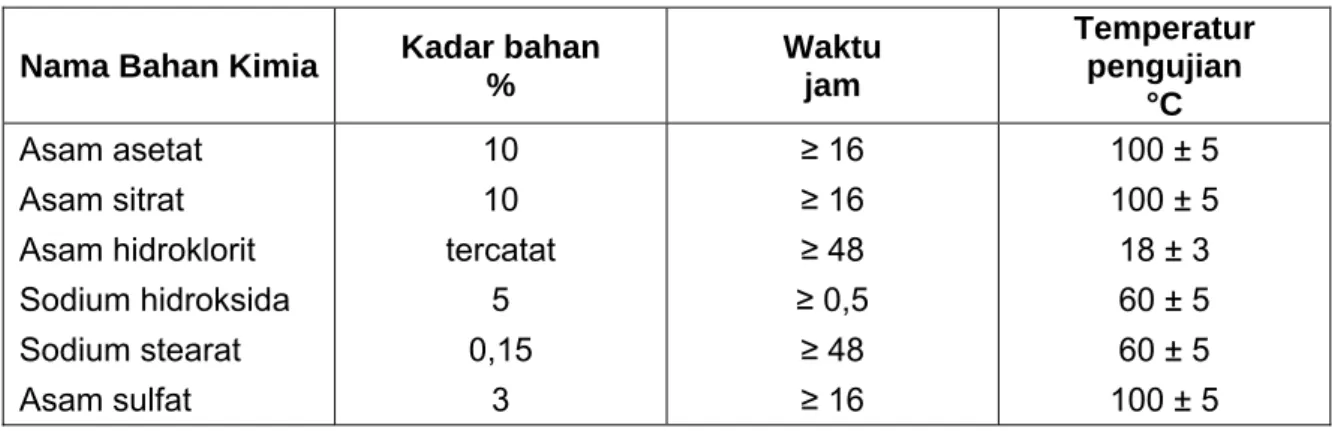 Tabel 3    Cara uji terhadap bahan kimia 