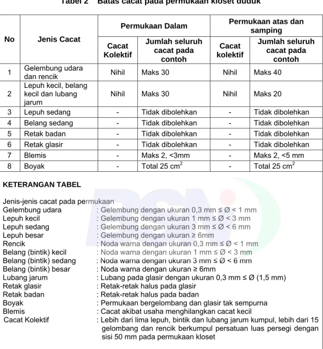 Tabel 2    Batas cacat pada permukaan kloset duduk 
