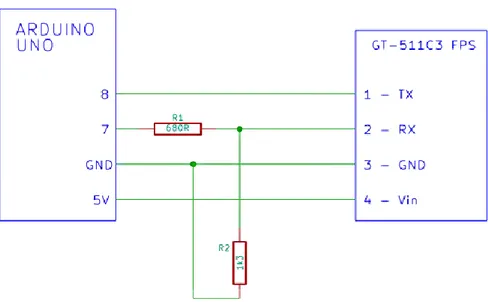 Gambar 3.4  Interfaced Arduino to GT-511C3  