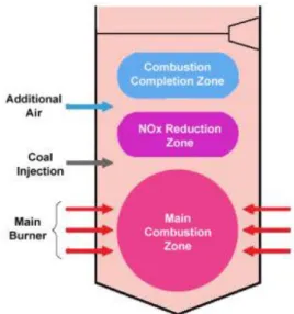 Gambar 5. PCC Boiler 