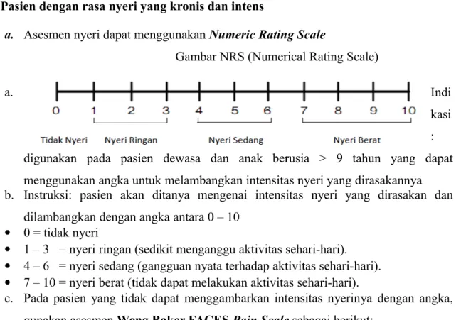Gambar NRS (Numerical Rating Scale)