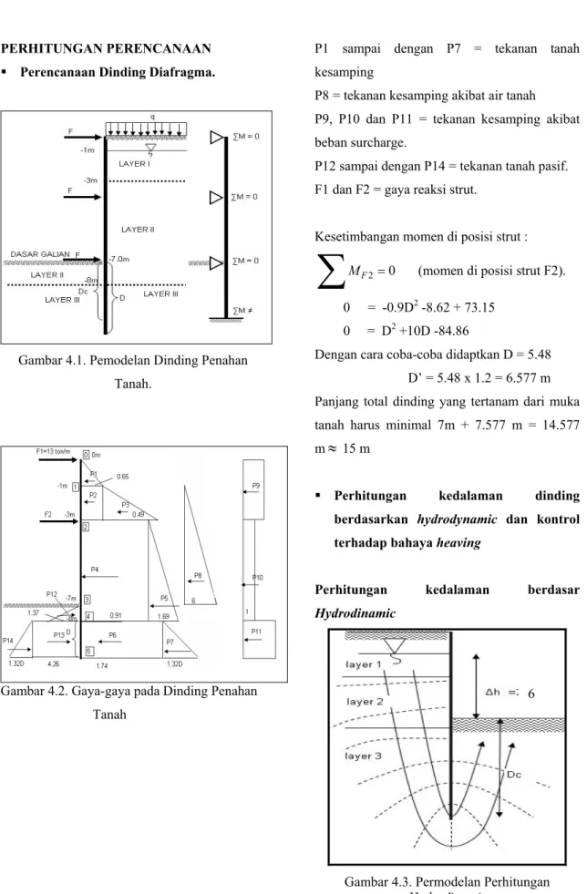 Gambar 4.1. Pemodelan Dinding Penahan  Tanah. 