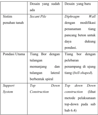 Tabel 1. Perbandingan Desain yang Sudah Ada                  dengan Desain yang Baru. 
