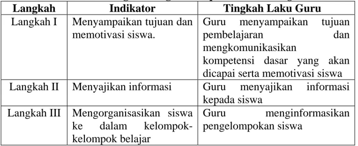 Tabel 1. Langkah-langkah Cooperative Learning  Langkah   Indikator  Tingkah Laku Guru  Langkah I  Menyampaikan tujuan dan 