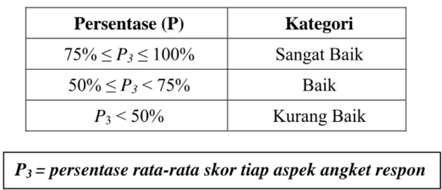 Tabel 8. Kualifikasi Persentase Skor Angket Respon Siswa Terhadap  Pelaksanaan Pembelajaran Melalui Pendekatan Reciprocal Teaching Dengan 